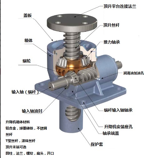 升降機(jī)解剖圖.jpg